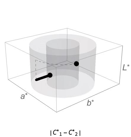 主調色|DominantColors: 画像の中の共通の色を求める—Wolfram。